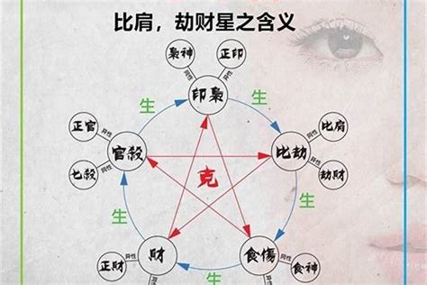 財多身弱比劫大運|八字算命術語解釋——比劫幫身